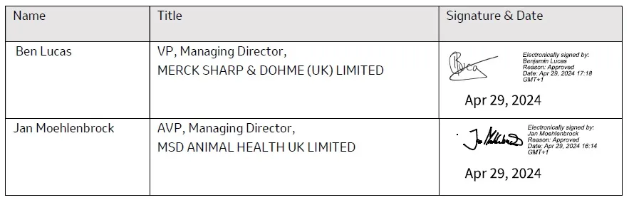 Table showing managing directors with signatures