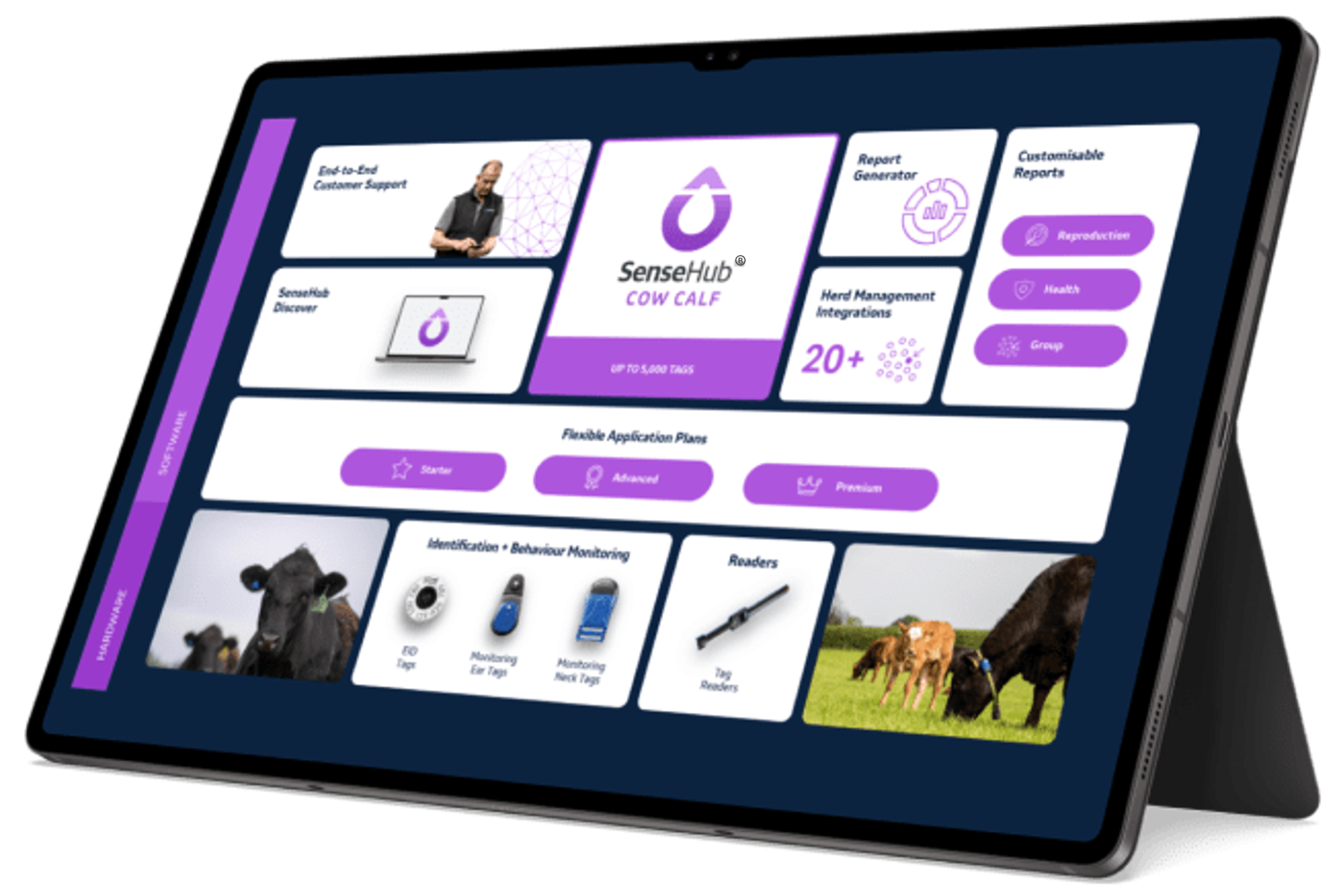SenseHub_Cow_Calf_Ecosystem_ipad SenseHub Cow Calf ecosystem overview showing connected monitoring devices, applications, reporting tools and herd management integrations.